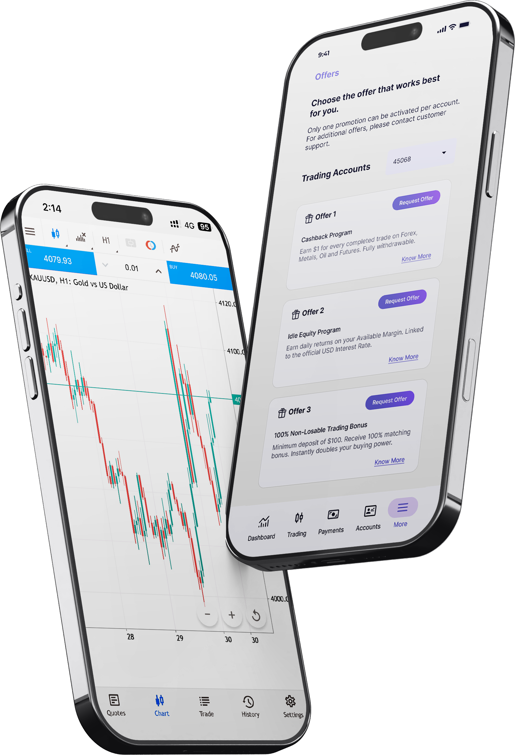 Kama Capital App — Gold Trading and Offers
